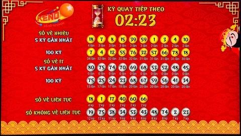 Khám Phá Thế Giới 7ball và Những Lợi Ích Độc Đáo